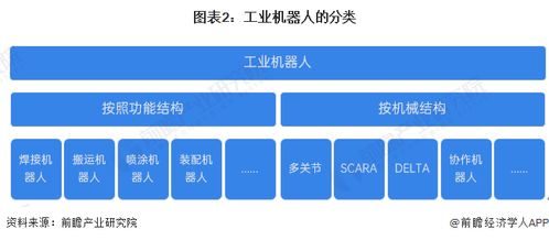 2024年中國工業機器人行業全景圖譜 市場規模、競爭格局與未來發展前景解析
